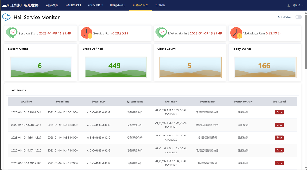 工業(yè)互聯(lián)網(wǎng)標準數(shù)據(jù)平臺