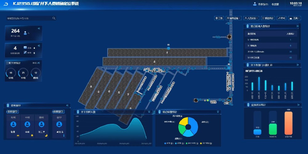 煤礦井下人員精確定位