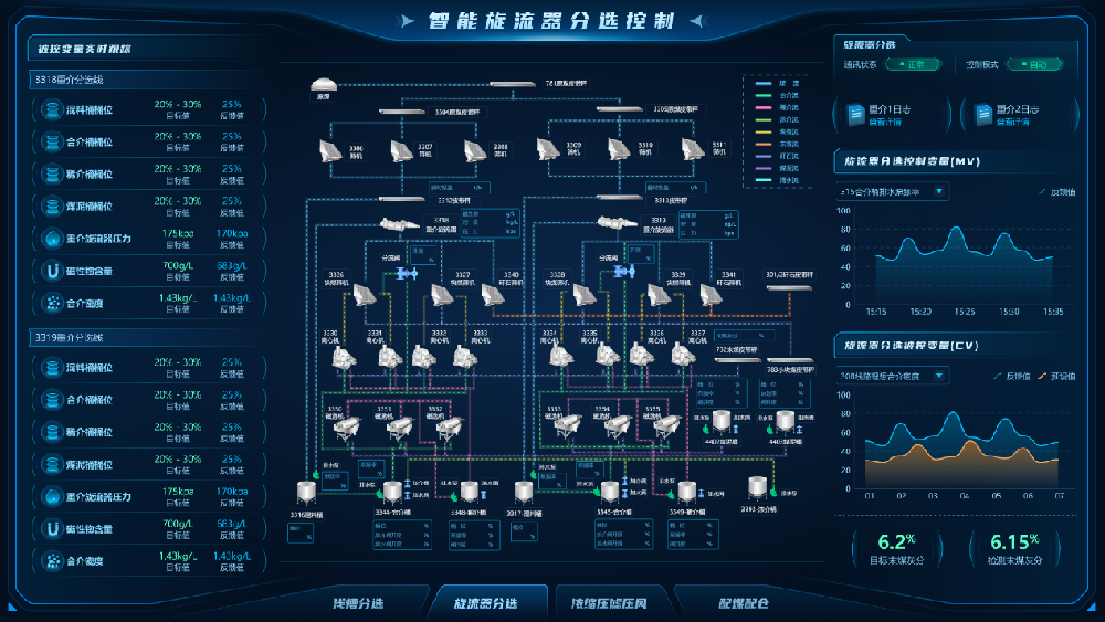 【公司新聞】國際領(lǐng)先！北京華宇中選自控公司一項(xiàng)科技成果通過鑒定！
